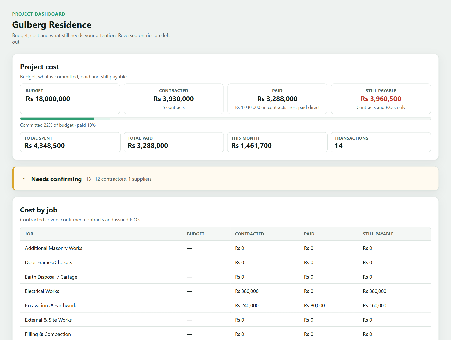 Project dashboard